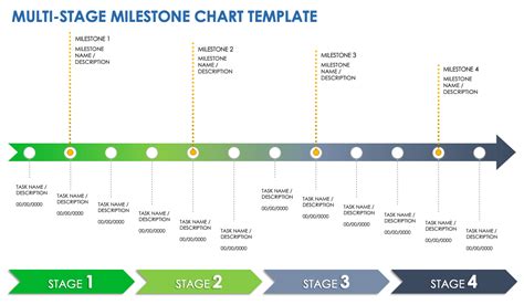 Milestone event .
